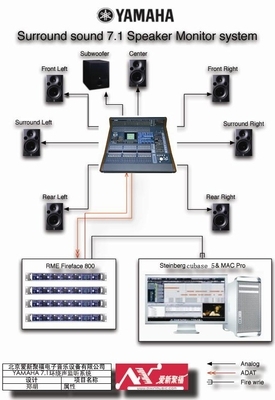 探索未來音頻技術(shù) 雅馬哈數(shù)字調(diào)音臺(tái)7.1環(huán)繞聲系統(tǒng)集成研討會(huì)圓滿落幕